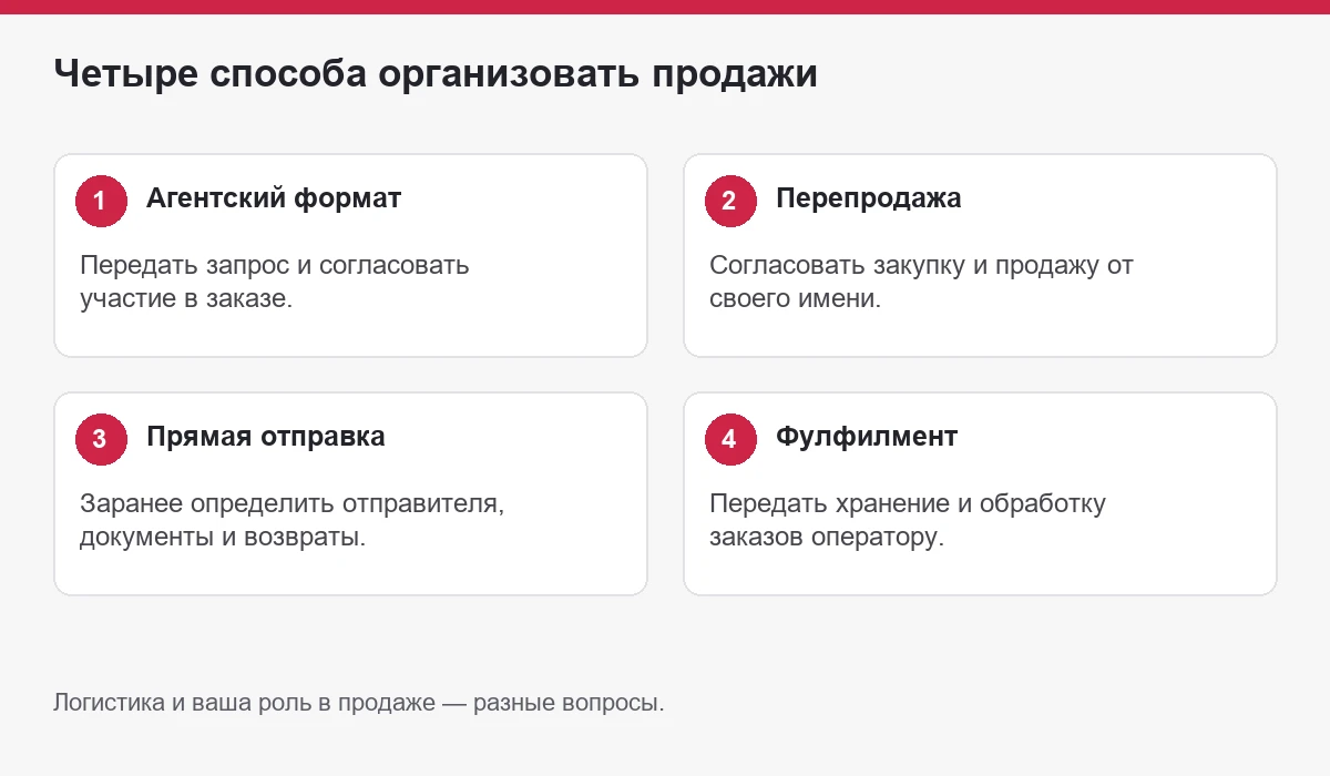 Схема: Какую модель работы выбрать