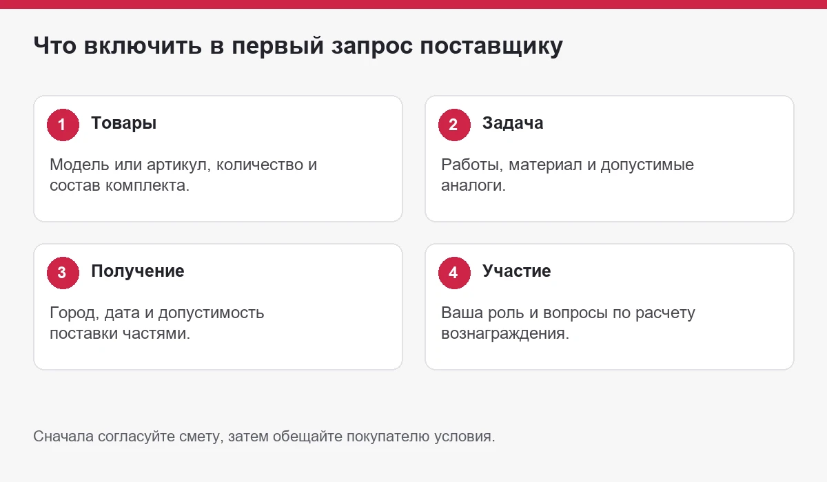 Схема: Что отправить для первого расчета