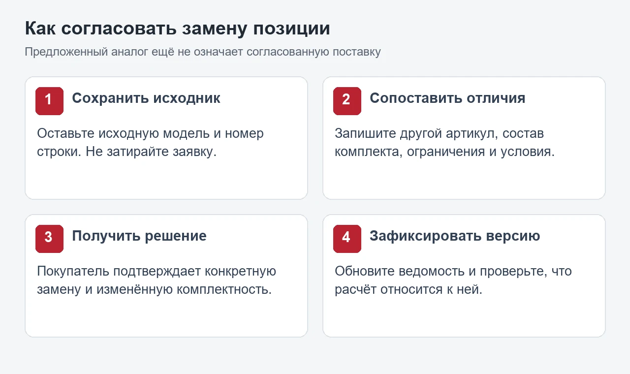 Порядок согласования аналога: исходник, отличия, решение, новая версия