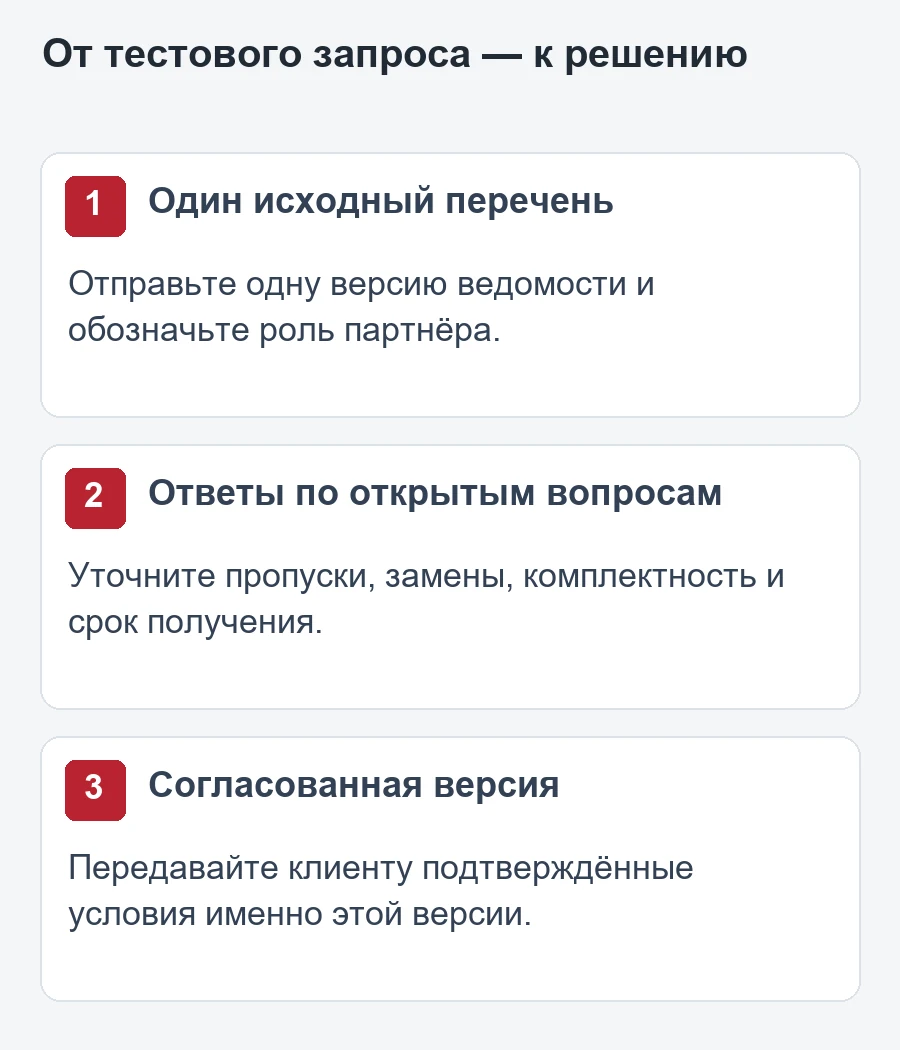 Порядок работы с тестовым запросом: общий исходник, вопросы, согласованная версия