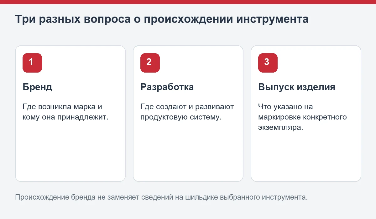 Бренд, разработка и место изготовления — разные сведения