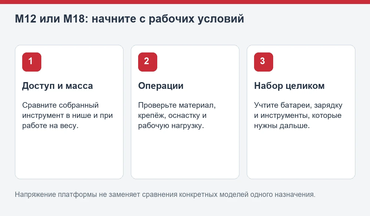 Выбор платформы по доступу, нагрузке и составу набора